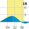 Hollingsworth Point tide chart for Friday, June 16, 2023