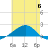 Hollingsworth Point tide chart for Tuesday, June 6, 2023