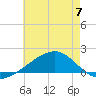 Hollingsworth Point tide chart for Wednesday, June 7, 2023