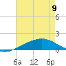 Hollingsworth Point tide chart for Friday, June 9, 2023