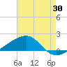Hollingsworth Point tide chart for Sunday, July 30, 2023
