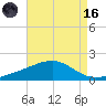 Hollingsworth Point tide chart for Wednesday, August 16, 2023