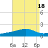 Hollingsworth Point tide chart for Friday, August 18, 2023