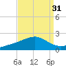 Hollingsworth Point tide chart for Thursday, August 31, 2023