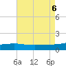 Hollingsworth Point tide chart for Sunday, August 6, 2023