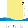 Hollingsworth Point tide chart for Monday, August 7, 2023