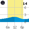 Hollingsworth Point tide chart for Thursday, September 14, 2023