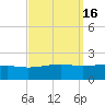 Hollingsworth Point tide chart for Saturday, September 16, 2023
