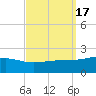 Hollingsworth Point tide chart for Sunday, September 17, 2023