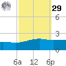 Hollingsworth Point tide chart for Friday, September 29, 2023