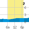 Hollingsworth Point tide chart for Saturday, September 2, 2023