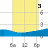 Hollingsworth Point tide chart for Sunday, September 3, 2023