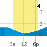 Hollingsworth Point tide chart for Monday, September 4, 2023