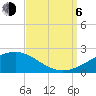 Hollingsworth Point tide chart for Wednesday, September 6, 2023
