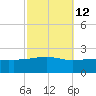 Hollingsworth Point tide chart for Thursday, October 12, 2023