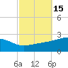 Hollingsworth Point tide chart for Sunday, October 15, 2023