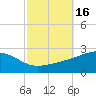 Hollingsworth Point tide chart for Monday, October 16, 2023