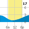 Hollingsworth Point tide chart for Tuesday, October 17, 2023