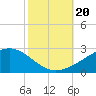 Hollingsworth Point tide chart for Friday, October 20, 2023