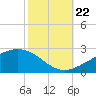 Hollingsworth Point tide chart for Sunday, October 22, 2023