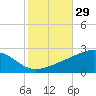 Hollingsworth Point tide chart for Sunday, October 29, 2023