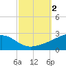 Hollingsworth Point tide chart for Monday, October 2, 2023