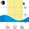 Hollingsworth Point tide chart for Friday, October 6, 2023