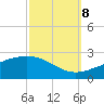 Hollingsworth Point tide chart for Sunday, October 8, 2023