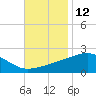 Hollingsworth Point tide chart for Sunday, November 12, 2023