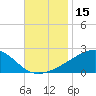 Hollingsworth Point tide chart for Wednesday, November 15, 2023