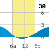 Hollingsworth Point tide chart for Thursday, November 30, 2023