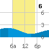 Hollingsworth Point tide chart for Monday, November 6, 2023