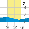 Hollingsworth Point tide chart for Tuesday, November 7, 2023