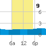 Hollingsworth Point tide chart for Thursday, November 9, 2023