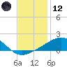 Hollingsworth Point tide chart for Tuesday, December 12, 2023