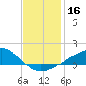 Hollingsworth Point tide chart for Saturday, December 16, 2023