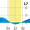 Hollingsworth Point tide chart for Sunday, December 17, 2023