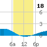 Hollingsworth Point tide chart for Monday, December 18, 2023