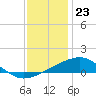 Hollingsworth Point tide chart for Saturday, December 23, 2023