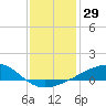 Hollingsworth Point tide chart for Friday, December 29, 2023