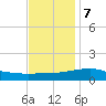Hollingsworth Point tide chart for Thursday, December 7, 2023