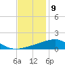 Hollingsworth Point tide chart for Saturday, December 9, 2023
