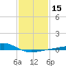 Hollingsworth Point tide chart for Monday, January 15, 2024