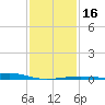 Hollingsworth Point tide chart for Tuesday, January 16, 2024