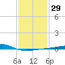 Hollingsworth Point tide chart for Monday, January 29, 2024