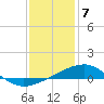 Hollingsworth Point tide chart for Sunday, January 7, 2024