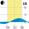 Hollingsworth Point tide chart for Friday, February 16, 2024