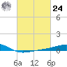 Hollingsworth Point tide chart for Saturday, February 24, 2024