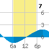 Hollingsworth Point tide chart for Wednesday, February 7, 2024