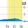 Hollingsworth Point tide chart for Tuesday, March 12, 2024